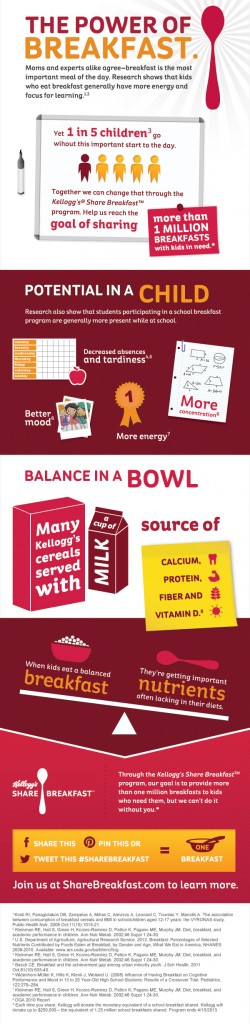 Kelloggs Share Breakfast Infographic copy