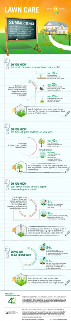 TruGreen-Infographic_(Summer-School)-Final-resize-1 copy