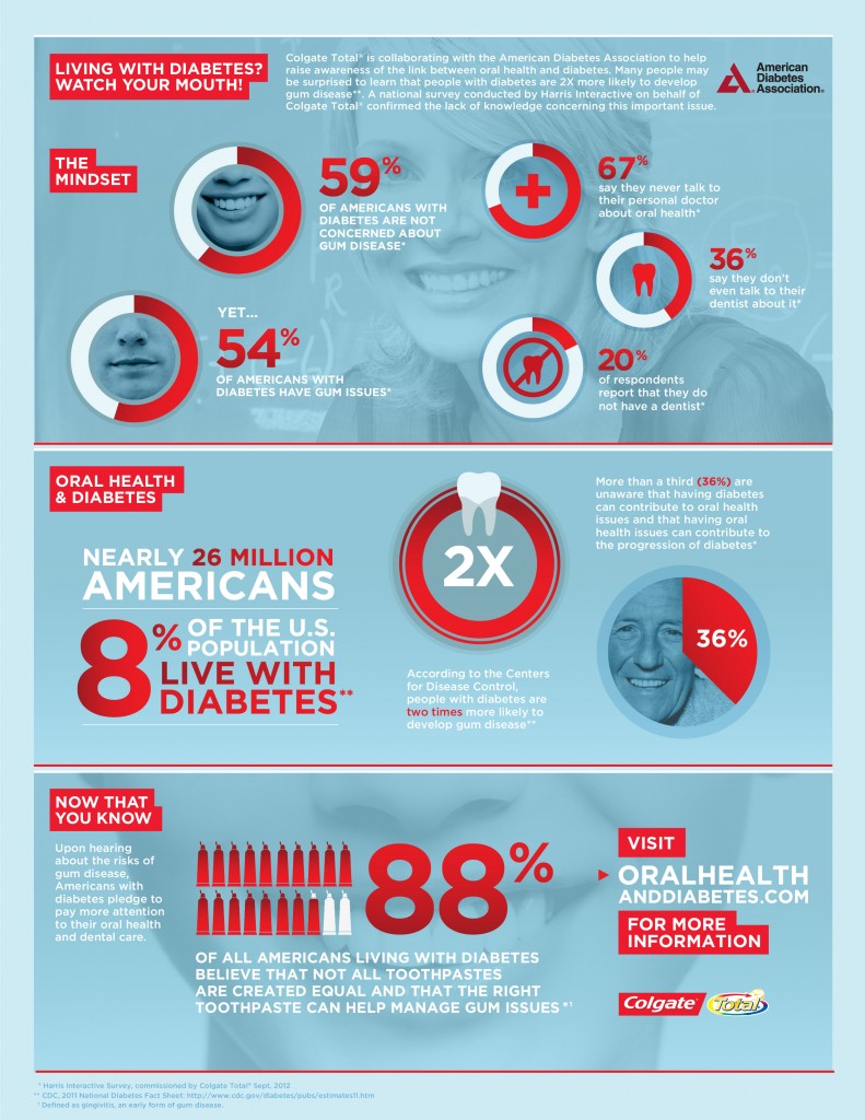 Colgate Infographic Dec_General Market (2) copy