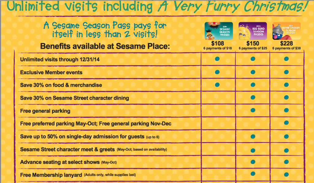 Sesame Place Ambassador Park Admission