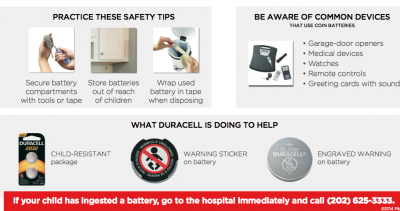 Lithium Coin Battery Safety Tips for Children - The Mommyhood Chronicles