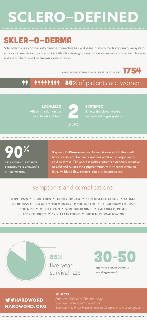 Scleroderma-Aware-Infographic-1