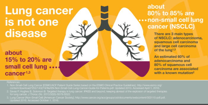 lung cancer