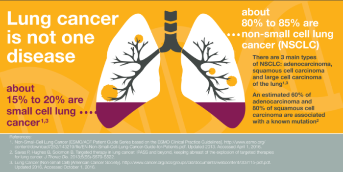 Lung cancer