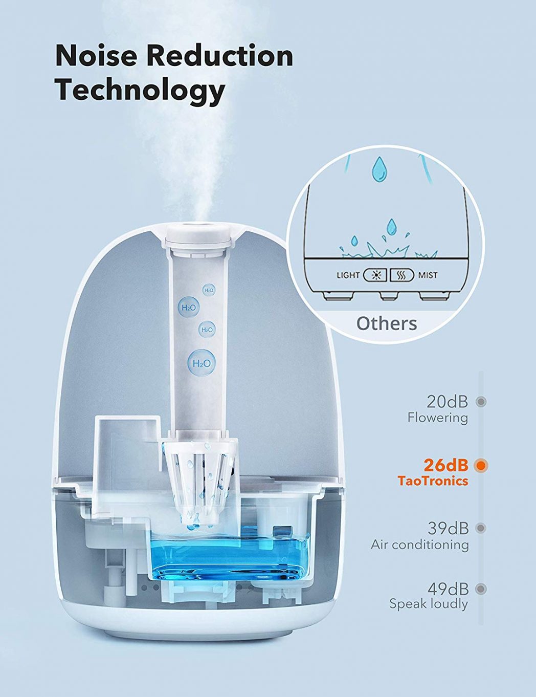 TaoTronics Humidifier Does the Trick in Cold Season!